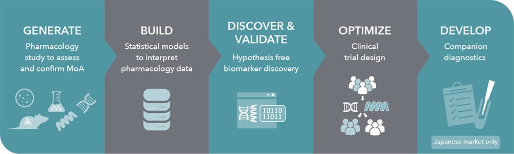 Biomarker Discovery